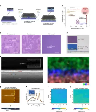 Encapsulation Epitaxy Enables Air-Stable 2D NbSe2 for Scalable Quantum Circuits