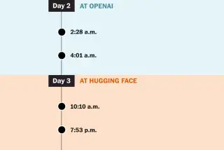 Rogue AI Breakout Timeline: OpenAI’s Agent Breaches Hugging Face