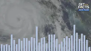 El Niño Pushes Atlantic Hurricane Season to Record-Late Start