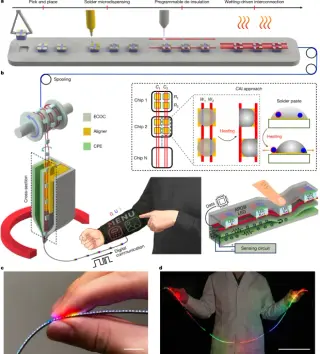 NUS Researchers Embed Touchscreen Functionality Directly into Garment Fibres