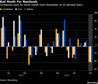 Neocloud Debt Crisis Threatens Broader Tech Market Stability