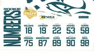 Jaguars Lock in 2026 Jerseys: Rookies, UDFAs and Vets Swap Numbers