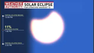 Wednesday's Partial Solar Eclipse: Timing, Safety, and Viewing Outlook