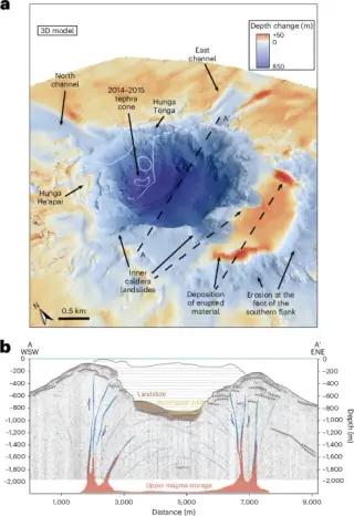 Hunga Caldera Collapse: New Data Links Rapid Submersion to Record Tsunami
