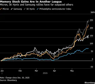AI Rally Reframes Debate as Chip Stocks Surge