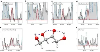 Cosmic Four-Carbon Sugar Detected in Interstellar Space
