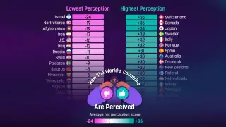 Global Image in Flux: Switzerland and Canada Lead Public Opinion as the U.S. Slips