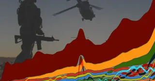 Record 2025 Global Military Spending Signals New Era of Militarisation
