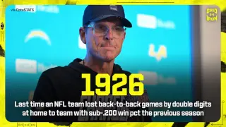 Chargers Fall to 0-2 as Century-Old Stat Echoes 1926 Tornadoes