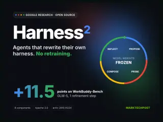 Google Releases Harness2: An Open-Source Framework for Recursive AI Agents