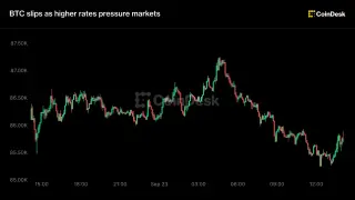 Bitcoin stalls near $86k as rising yields and altcoin rotation pressure markets
