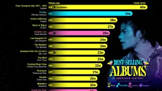 From Eagles to English: A Data Dive on Top Albums, Craft Beer, and Global Languages