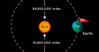 Aphelion Heat: Why Summer Feels Hot Even as Earth Moves Away from the Sun