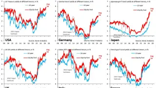 Japan’s Yield Curve Signals the Deepest Global Debt Strain