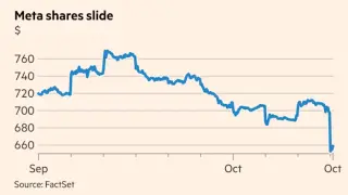 Meta's $825B AI Commitments Spark Credit Crisis Fears