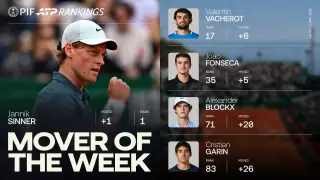 Sinner Reclaims World No. 1 With Monte-Carlo Mastery
