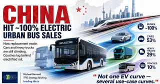 China’s EV Market Shifts from Adoption to Routine Replacement Across Four Distinct Sectors