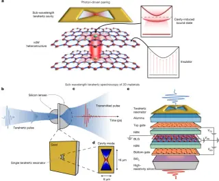 Terahertz cavities engineer attractive interactions in bilayer graphene