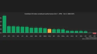 Bitcoin Dominance Nears 60% as Traders Load Up on Leverage Ahead of Jobs Data
