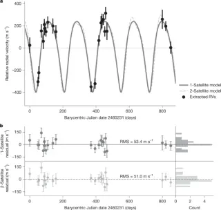Doppler-detected exosatellite around a brown-dwarf companion