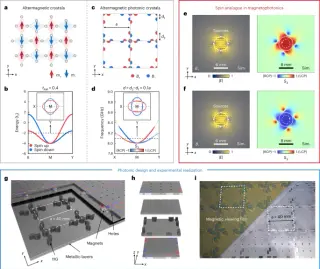 Photonic altermagnetism: symmetry-driven spin control in magnetophotonic crystals