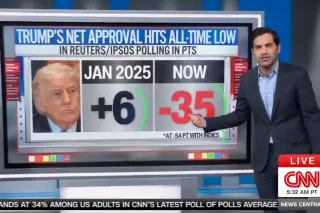 Record-low approval and economic anxiety put Trump and GOP on defensive ahead of midterms