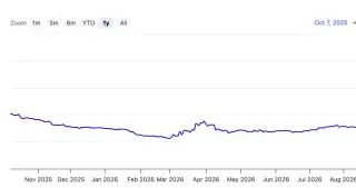 France’s Debt Crisis: Markets Split Between Panic and Opportunity