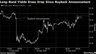 Dalio Urges Bond Selloff, Gold and Bitcoin as Debt Risks Rise