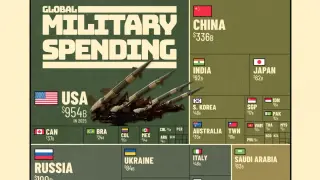 U.S. Defense Budget Dominates Global Military Spending in 2025