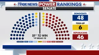 Midterm Forecast Shifts as South Carolina Becomes Toss-Up and Democrats Gain Ground in House