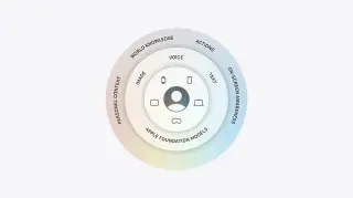 Apple’s AFM AI Stack Is In-House, No Gemini Involvement