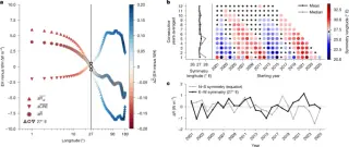 Earth’s hidden balance: a persistent east–west albedo symmetry revealed