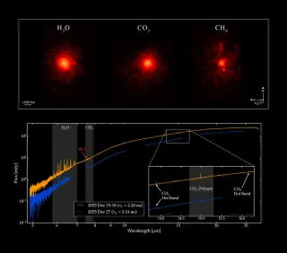 JWST Detects Methane on Interstellar Comet 3I/ATLAS, Revealing New Chemistry