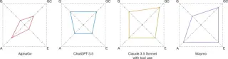 Agentic Profiles: A Framework for Governing AI Agents