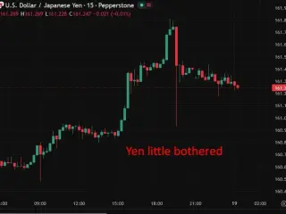 BoJ ties yen moves to higher inflation risk, signaling possible faster rate hikes