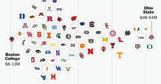 Rosters on the Money: How 68 Programs Spend on 2026 College Football