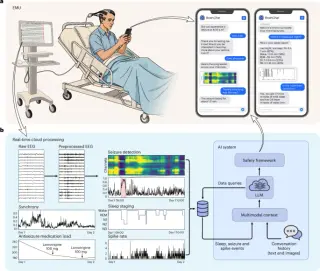 Penn Medicine’s new AI platform enables real-time two-way communication between patients and epilepsy devices