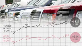 84-Month Loans and $806 Payments Define the 2026 Car Market