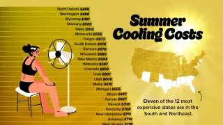 Arizona Tops U.S. Summer Electricity Bills as Cooling Costs Rise