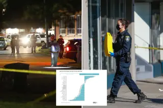 US murder rate slides to 125-year low as violence ebbs nationwide