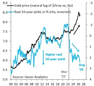Gold’s Glimmer: A September Hike May Boost Prices, Not Drag Them Down