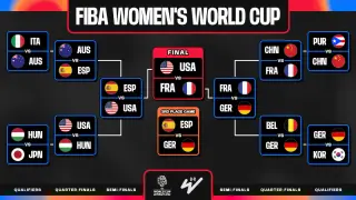 USA Repeats as World Cup Champion with Convincing France Victory