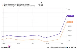 Micron's AI Memory Strategy: A $5,000 Investment Could Reach $3,500 by 2030