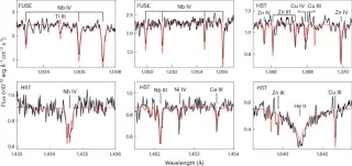 White Dwarf HS 0209+0832 Feeds on Planet Formed from Stellar Ashes