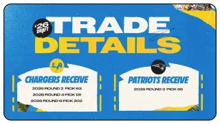 Chargers Trade Down With Patriots in Round 2, Add Two Extra Picks