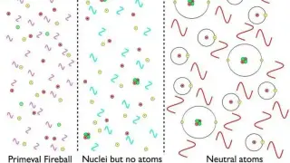 New Helium Measurements Resolve Big Bang’s Weakest Evidence