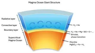 New Study Hints Uranus and Neptune Hide Magma Oceans, Not Ice