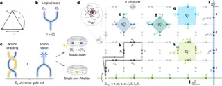 Fusion and braiding of non-Abelian anyons unlock universal quantum computation on quantum hardware