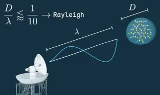 Raindrops Act as Dipole Antennas in Weather Radar Systems