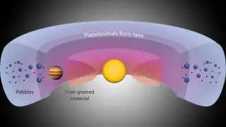 Beyond Jupiter, a dusty ring sparked a multi-generation planetesimal factory